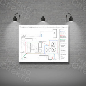 Баннер 2х1.5м «Схема движения автотранспорта при завозе торфа» — фото 2